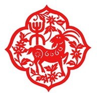 图形